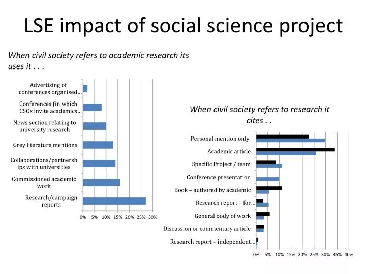 lse impact of social science project