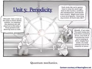 Unit 5: Periodicity
