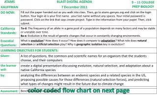 color coded flow chart on next page