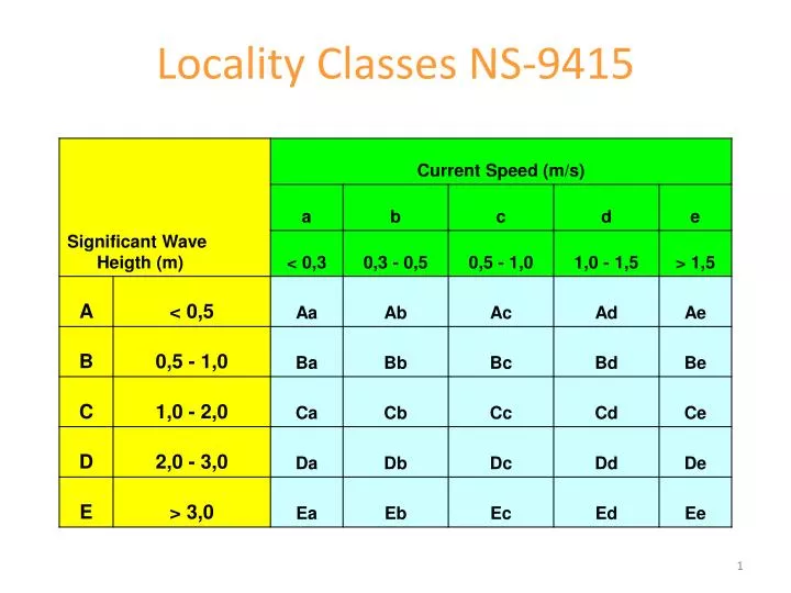 locality classes ns 9415