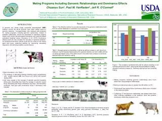 Mating Programs Including Genomic Relationships and Dominance Effects