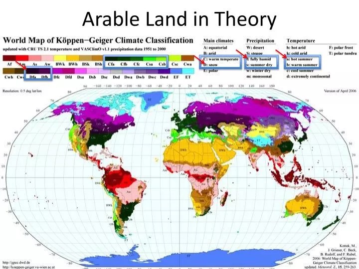 arable land in theory