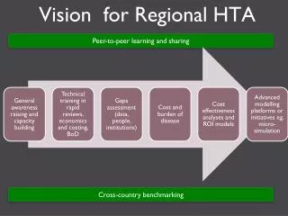 Vision for Regional HTA