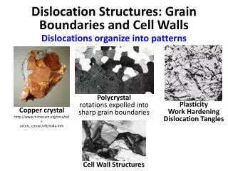 Dislocation Structures: Grain Boundaries and Cell Walls