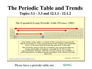 The Periodic Table and Trends Topics 3.1 - 3.3 and 12.1.1 - 12.1.2