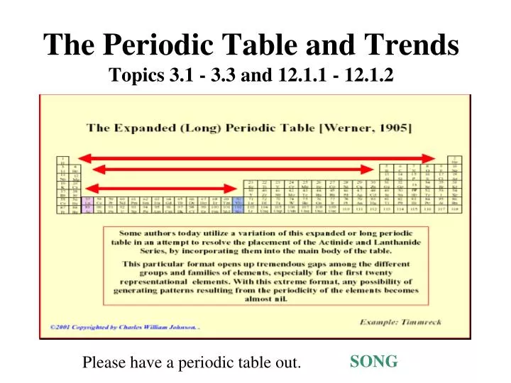 the periodic table and trends topics 3 1 3 3 and 12 1 1 12 1 2