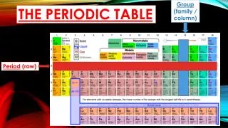 The Periodic Table