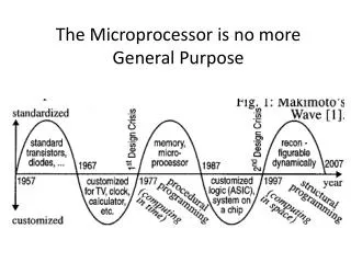 The Microprocessor is no more General Purpose