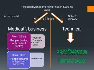 Hospital Management information Systems HMIS