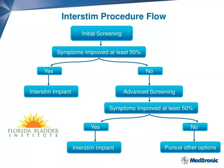 interstim procedure flow