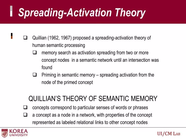 spreading activation theory