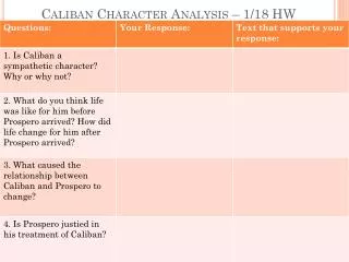 Caliban Character Analysis – 1/18 HW