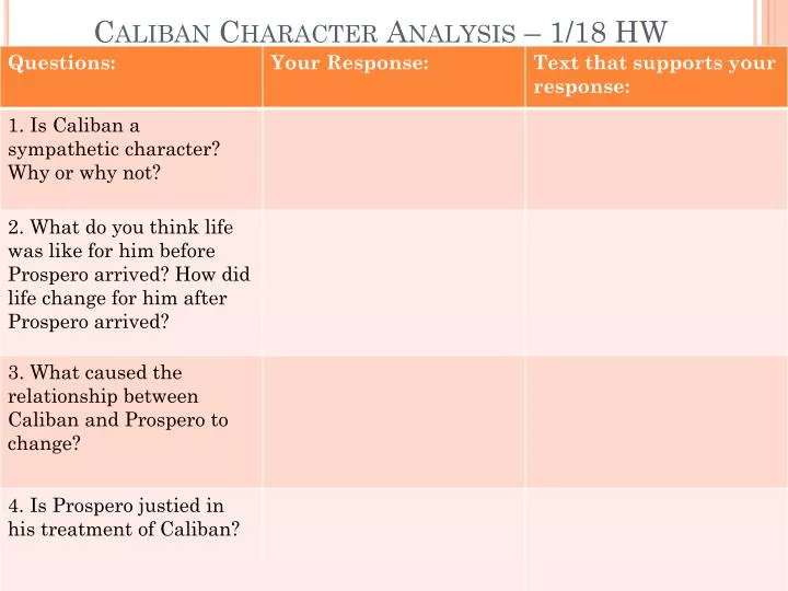 caliban character analysis 1 18 hw