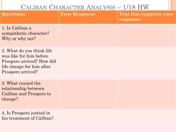 Guidelines for authors – Calibán