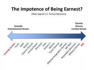 The Impotence of Being Earnest?