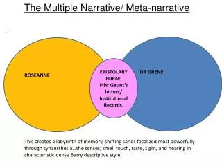 The Multiple Narrative/ Meta-narrative
