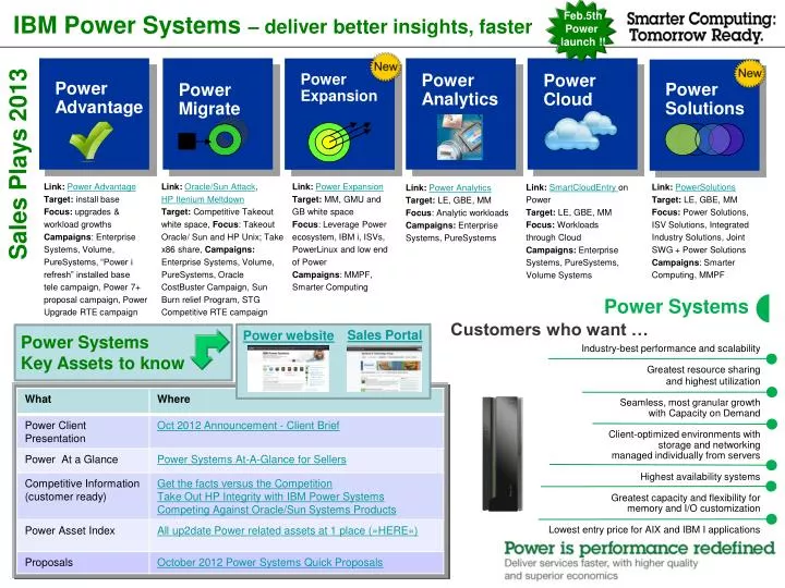 ibm power systems deliver better insights faster
