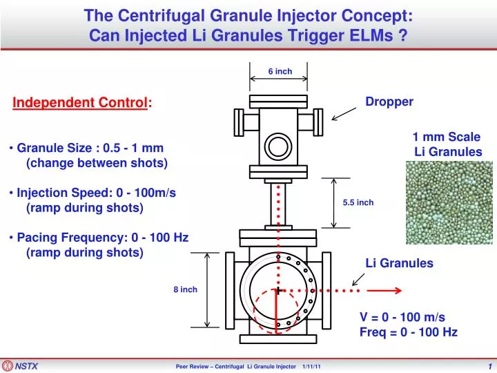 the centrifugal granule injector concept can injected li granules trigger elms