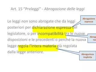 Art. 15 “Preleggi” - Abrogazione delle leggi Le leggi non sono abrogate che da leggi