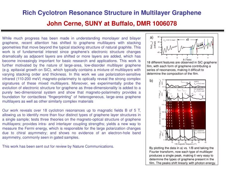 rich cyclotron resonance structure in multilayer graphene john cerne suny at buffalo dmr 1006078