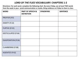 LORD OF THE FLIES VOCABULARY: CHAPTERS 1-2