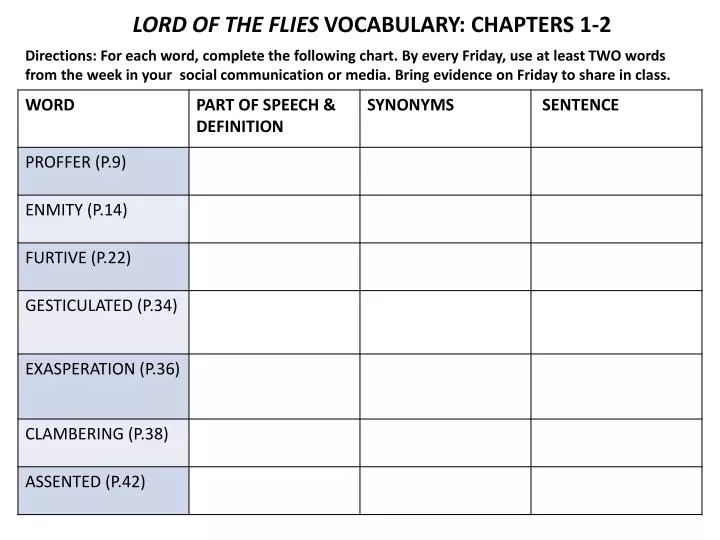 lord of the flies vocabulary chapters 1 2