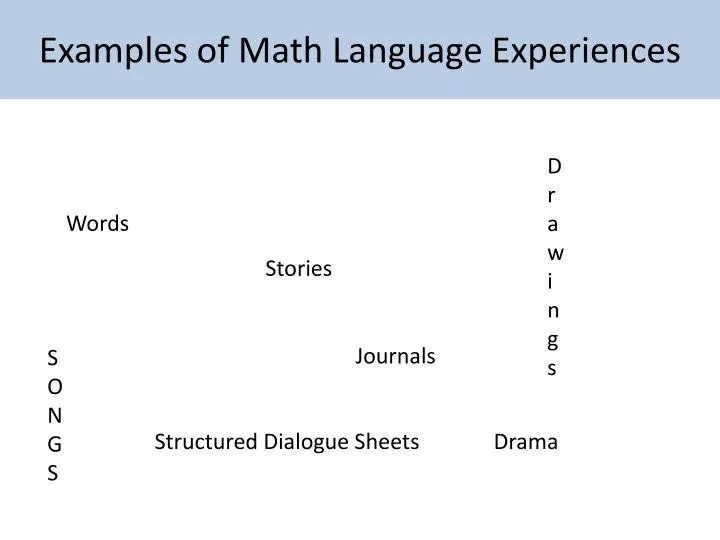examples of math language experiences