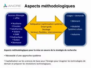 Aspects méthodologiques pour la mise en œuvre de la stratégie de recherche