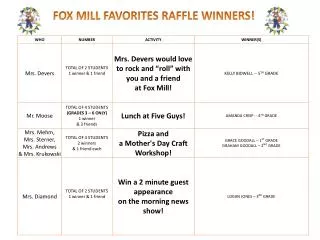 FOX MILL FAVORITES RAFFLE WINNERS!