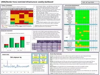 UKBA/Border Force restricted infrastructure: weekly dashboard