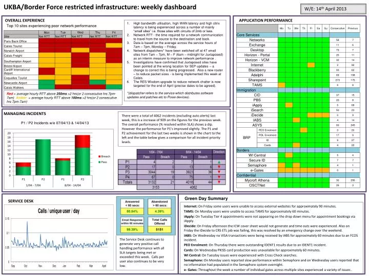 ukba border force restricted infrastructure weekly dashboard