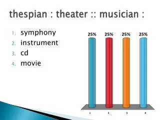 thespian : theater :: musician :