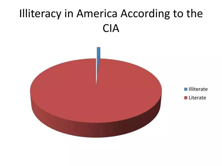 illiteracy in america according to the cia
