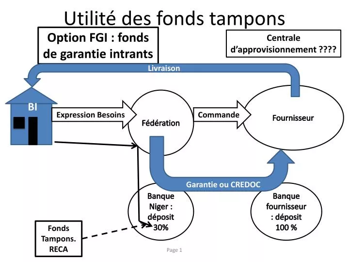 utilit des fonds tampons