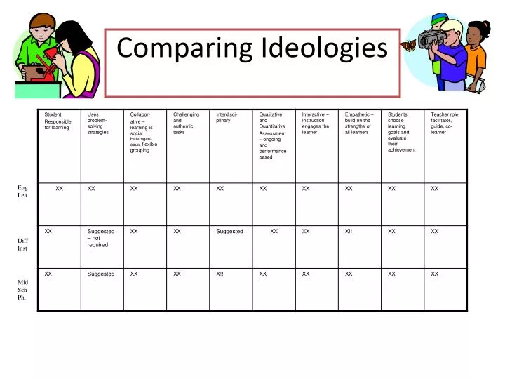 comparing ideologies
