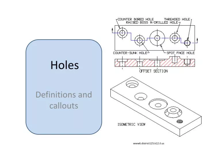 holes