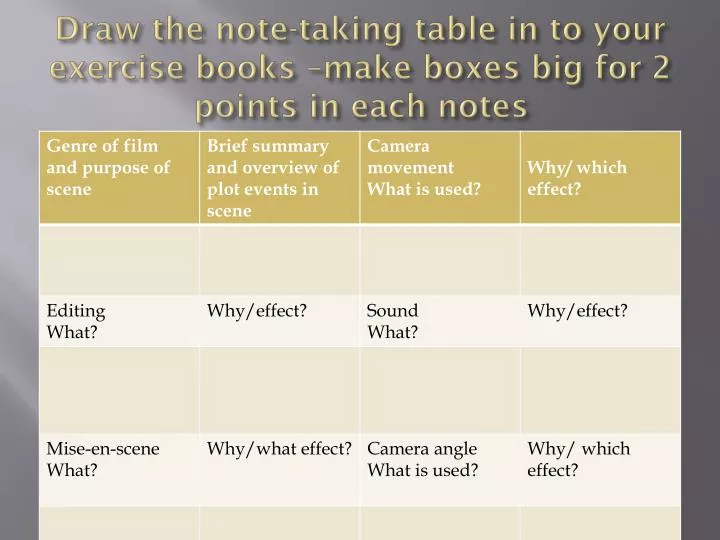 draw the note taking table in to your exercise books make boxes big for 2 points in each notes