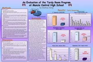 An Evaluation of the Tardy Room Program at Muncie Central High School b y Danhua Kong