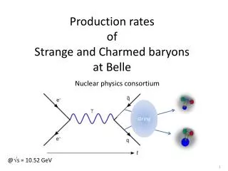 Production rate s of Strange and Charmed baryons at Belle