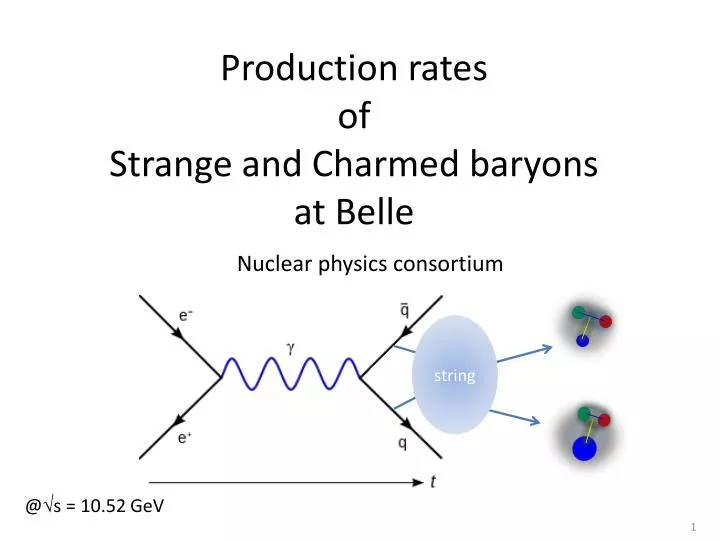 production rate s of strange and charmed baryons at belle