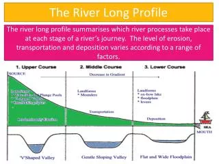 The River Long Profile