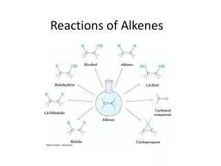 Reactions of Alkenes