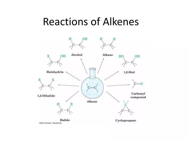 reactions of alkenes