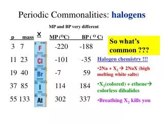Periodic Commonalities: halogens