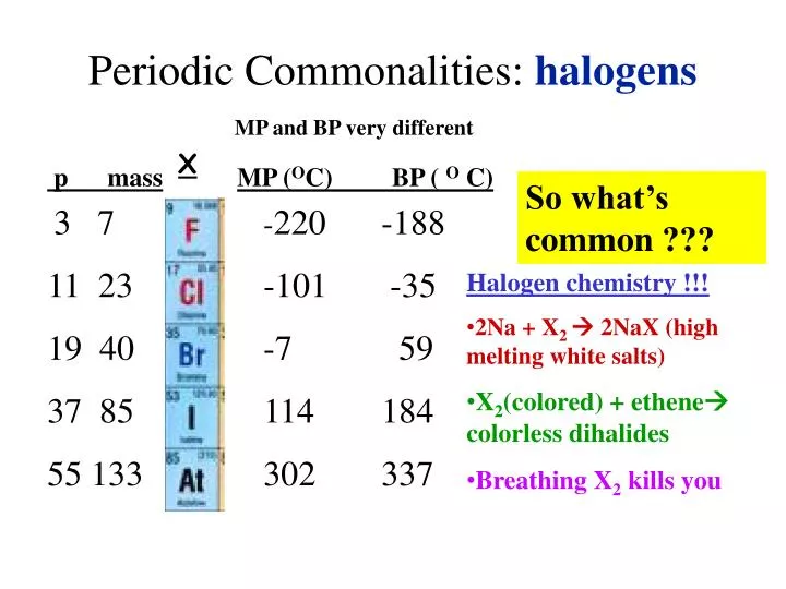 periodic commonalities halogens