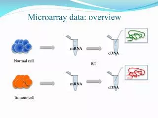 Microarray data: overview