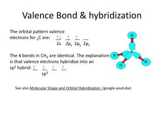 Valence Bond &amp; hybridization