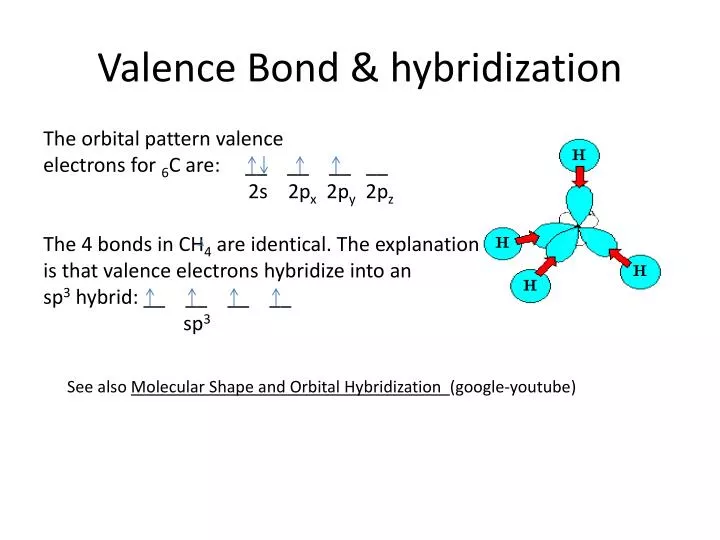 valence bond hybridization