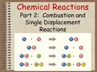Chemical Reactions Part 2: Combustion and Single Displacement Reactions