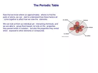 The Periodic Table